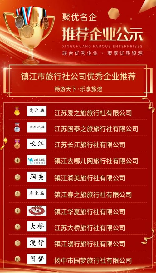 关于江苏省优秀旅行社服务网点旅游招徕能力评优结果的公示意见
